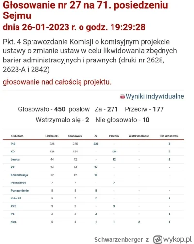 Schwarzenberger - @LicentAbsolweum: no np. mieli głosować przeciwko temu, a zagłosowa...