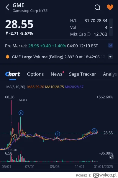 Polasz - Lista obecności premarket 
#gme