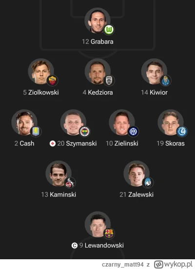 czarny_matt94 - Ale że przeklęty system Amorima będzie inspiracją dla potężnej maszyn...