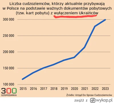 zaq22 - Głosujesz na PiS= Głosujesz na import patologii