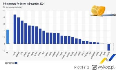 PiotrFr - Maślana inflacja w 2024

#europa #pieniadze #jedzenie