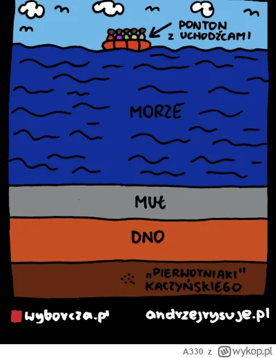 A330 - @lord_xenu: dlaczego bezbek, to mistrz samozaorania xD