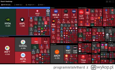 programistalvlhard - #gielda TYLKO ONA WIELKA JEDYNA I NIEPOWTARZALNA TRZYMA ZAWALENI...