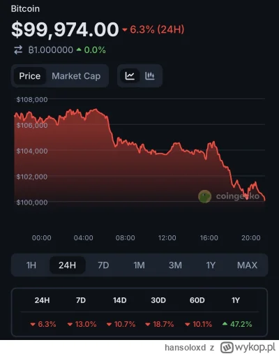 hansoloxd - To już koniec #kryptowaluty #bitcoin #gielda #inwestowanie