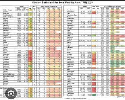 Luksmakser12 - #demografia