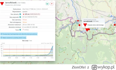 ZionOfel - Co to za apka/strona do kontroli
 stanów rzek?

#powodz #glucholazy #rzeki