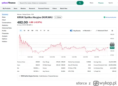 sforce - #gielda jak zapatrujecie się na spółkę KRUK ticker $KUR.WA? ( ͡° ͜ʖ ͡°)