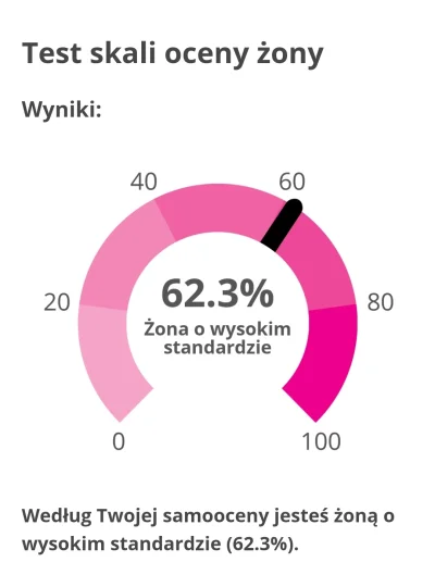 KingaM - Miła odskocznia od testów z których wychodzi beznadziejna samoocena, szkoda ...