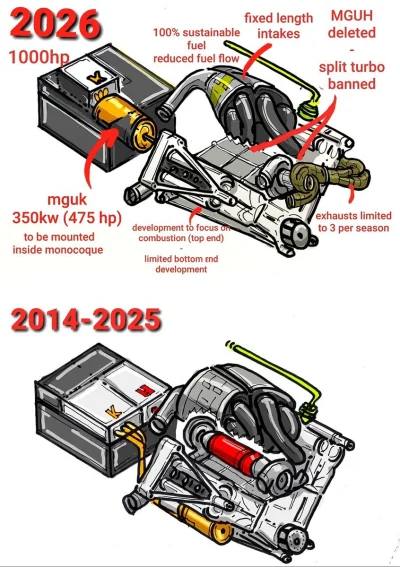 JuzefCynamon - #f1 zmiany silnika względem tego co mamy, a sezonem 2026