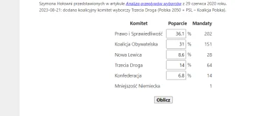 B.....s - Podział mandatów wedlug najnowszego late poll. (｡◕‿‿◕｡)

#wybory