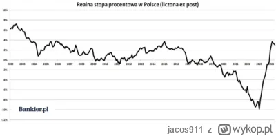 jacos911 - @albin_kolano: 39% inflacji skumulowanej w latach 2019-2023 + aktywne pomp...