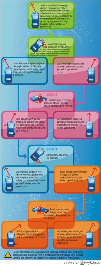 cacyyy - @mirkogreg: możesz mieć opony kierunkowe, nieprawidłowo zamontowane. Poznasz...