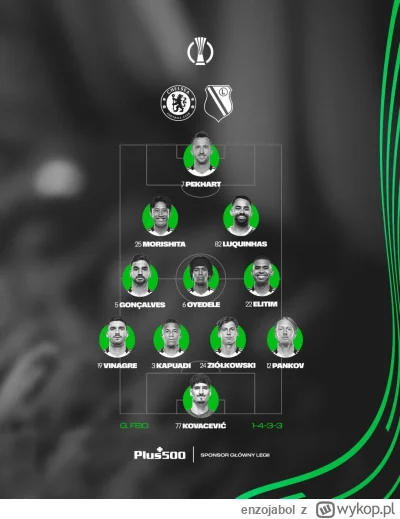 enzojabol - Czy to już ten moment gdy można mówić, że Feio to pajac bez pomysłu na tę...