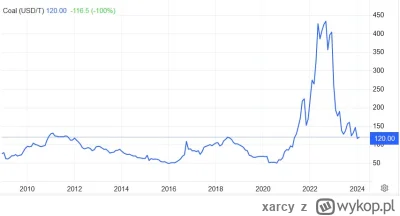 xarcy - Ktoś wie, z czego wynikają te podwyżki? 
O ile mi wiadomo energia elektryczna...