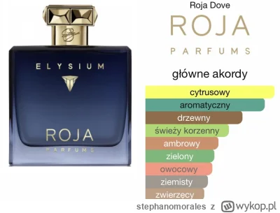 stephanomorales - Cześć, 
Czy znaleźliby się może chętni na rozbiórkę Roja Parfums El...