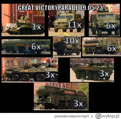 pomidorowymichal1 - Gdzie są 22 tysiące czołgów drugiej armii świata? Czemu nie są na...