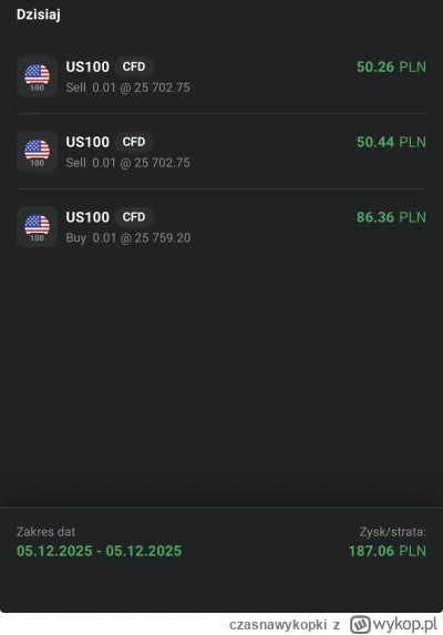 czasnawykopki - Na dobrą pizzę już będzie. 187 ziko w 10 minut. 

Szkoda że nie mam w...