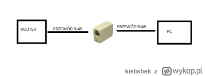 kielishek - Mirki z tagu #komputery czy połączenie takie jak na załączonym obrazku bę...