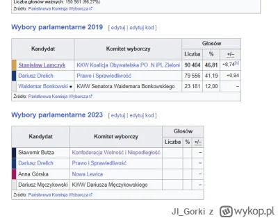 JI_Gorki - Czemu np w 63 okręgu do Senatu KO nikogo nie wystawiła?
W 2019 wygrał gośc...