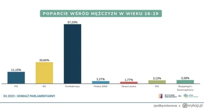 S.....u - @aarahon: dealuj z tym.

Weryfikacja faktow: