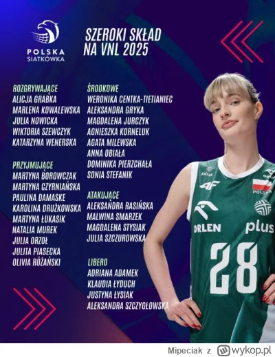 Mipeciak - #siatkowka REPREZENTACJA POLSKI KOBIET 2025 – OSĄD BOHATERA PRZED SEZONEM
...