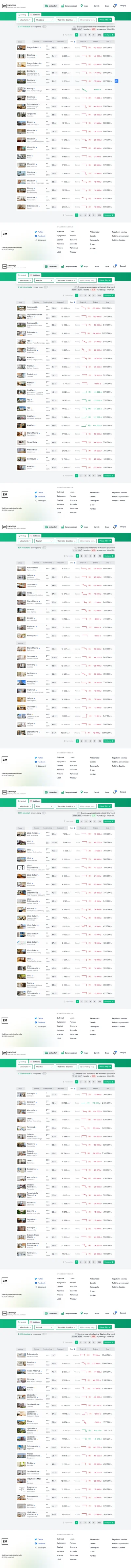 C.....a - #nieruchomosci #codzienneboom #codziennetothemoon