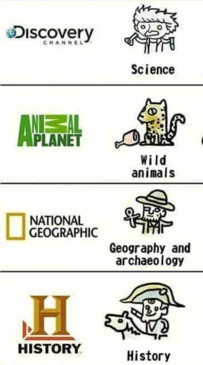 GrimesZbrodniarz - Upadek Discovery Chanel i podobnych kanałów można porównać do spal...