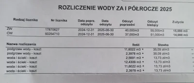 Instynkt - Dużo się mówiło o tym że mamy najwyższe ceny prądu dla firm na świecie. Ci...