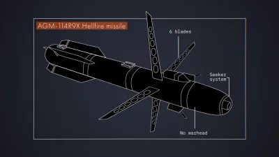 XanderPLXE - @spinor: Amerykanie mają rozwiązanie na rozwalenie konkretnej osoby w po...