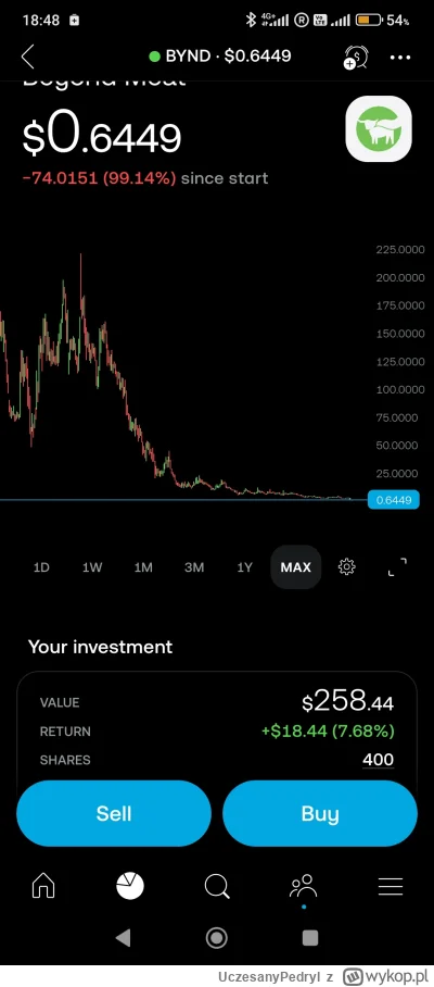 UczesanyPedryl - Chodźcie i się zrzucamy na Beyond Meat po milionie i wykupujemy firm...
