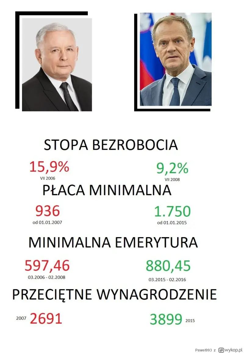 master-slayer - @Rainmaker97: pisowcy jak tak porównują to problemu nie widzicie