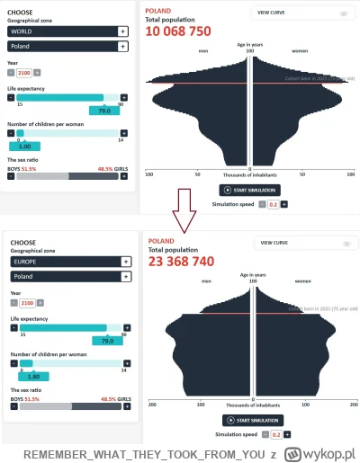 REMEMBERWHATTHEYTOOKFROM_YOU - Właśnie bawię się demograficznym symulatorem który wrz...
