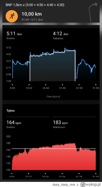 duzybialymis - 28 627,52 - 10,00 = 28 617,52

Po wczorajszej przerwie i wyjściu na pi...