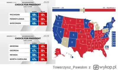 Towarzysz_Pawulon - Topowa sondażownia potwierdza to co myślę, że Trump jest na prowa...