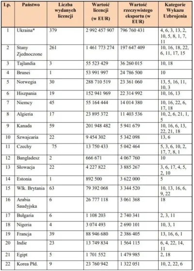 murison - > Ciekawie przedstawiają się dane dotyczące państw importerów polskiego spr...