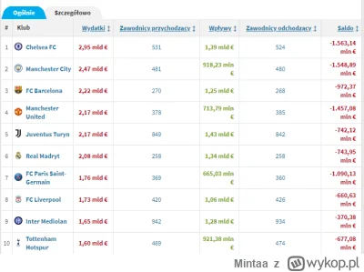 Mintaa - @szalonykundellenina: Tak tak masz rację xD Od sezonu 02/03 do 23/24