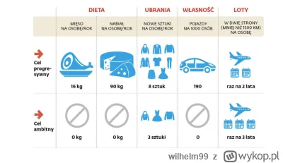 wilhelm99 - Żaden raport miast C40 nigdy nie powstał, wymyśliliście go wy, GŁUPIE SZU...