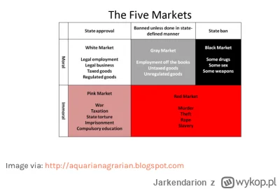 Jarkendarion - Szary rynek najlepszy, zgadzacie się?

#libertarianizm #akap #anarchiz...