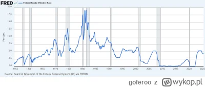 goferoo - Niedźwiadkom przypominam że ten cały cyrk na rynkach dzieje się przy najwyż...