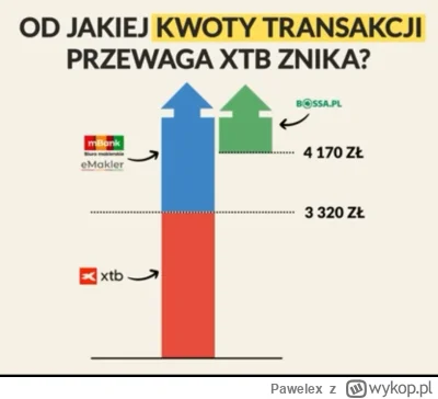 P.....x - @Ristoo: @tonikroos kalkulacja Iwucia