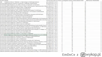 EmDeCe - Już raz sfałszowali wybory, Duda wygrał poprzez wielką akcję sekty kościelno...