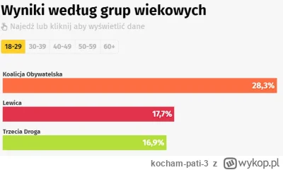 kocham-pati-3 - Młodzi wybrali,może i nie będzie ich stać na mieszkanie ale za to maj...