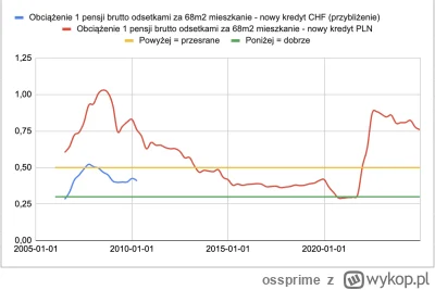 ossprime - @andrzej_sk: