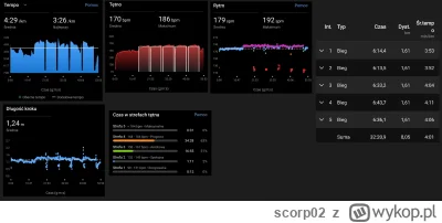 scorp02 - Parametry 5x 1,61km