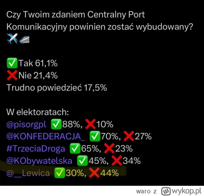 waro - I jeszcze dzisiejszy sondaż Ibrisu z podziałem na elektoraty.

Tylko u Lewicy ...