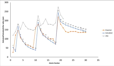 tojestmultikonto - Estimated (to an accuracy of about 5 pm) / Calculated / van der Wa...