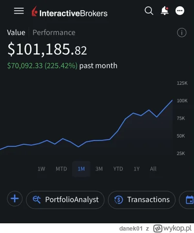 danek01 - Ciąg dalszy przygód konta spekulacyjnego.

Mamy potężny kamień milowy

Star...