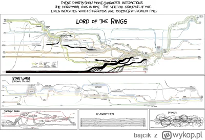 bajcik - @adisoniusz: warto przypomnieć diagramy