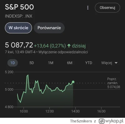 TheSznikers - To jest ten kryzys na #gielda #usa ?