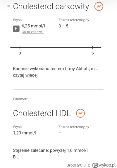 BrodatyCiul - Taki cholesterol spoczko?

#zdrowie #silownia #mikrokoksy